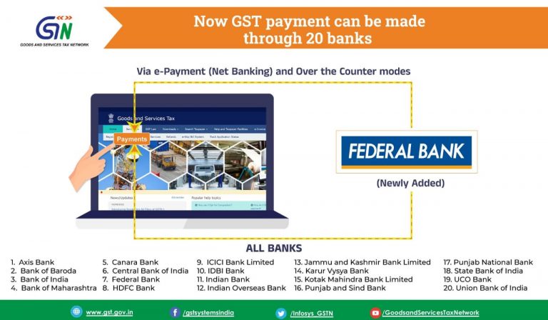 Now GST payments can be made through 20 banks; GSTN added newly Federal Bank