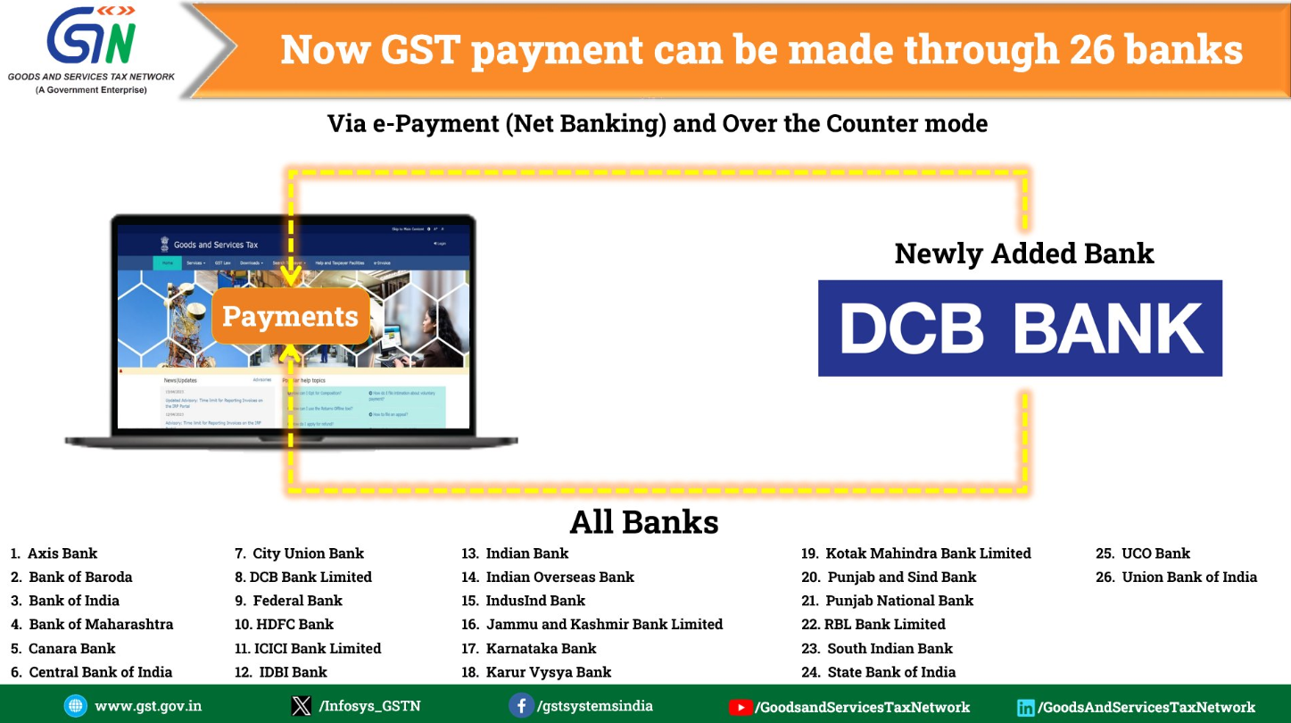 Now GST payments can be made through 26 banks; GSTN added DCB Bank