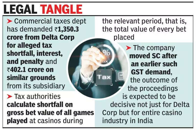 Govt seeks Rs 1,752 crore from Delta Corp for GST short payment