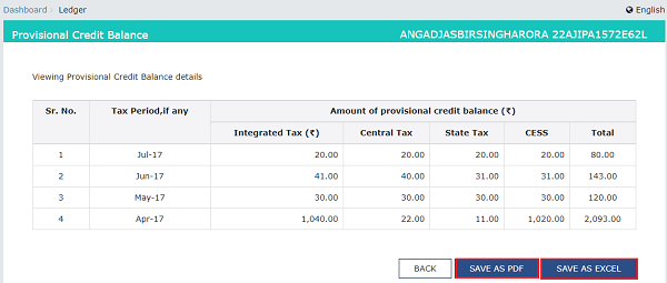 CBIC exempts from maintaining deposits in ECL under Customs Act w.e.f. June 01, 2022 upto 29.11.22