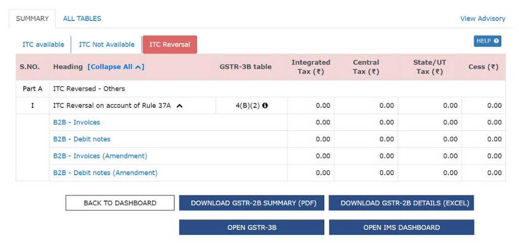 Reversals required under Rule 37A are now availalbe in September's GSTR-2B