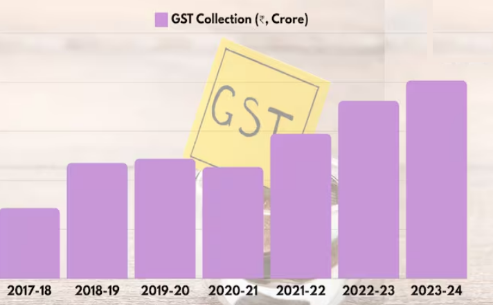 Union Budget 2024: How GST collection impacts the Budget