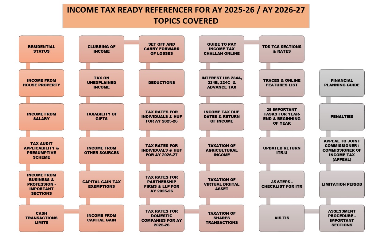 AN ANALYSIS OF THE VARIOUS DEFINITIONS UNDER THE CGST ACT, 2017