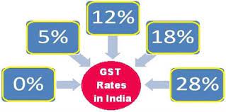GST Fitment panel says no to lower GST on a host of products