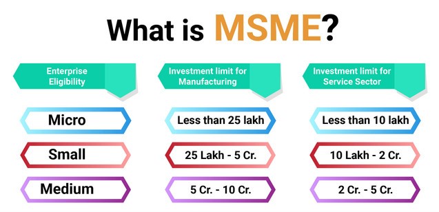 Complex GST compliance to sell online among reasons for MSMEs’ low digital penetration: FISME