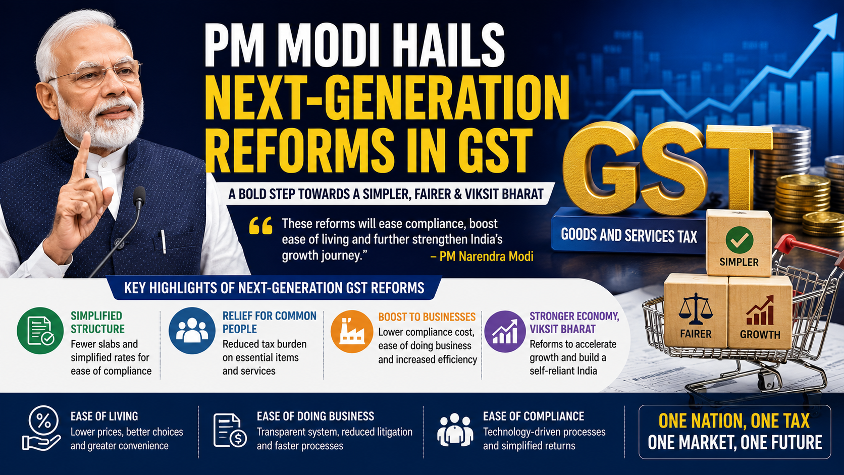 PM Modi hails next generation reforms in GST announced by Finance Minister