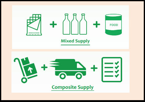 GST payable on composite supply of Work Contract involving earth work: Maharashtra AAR