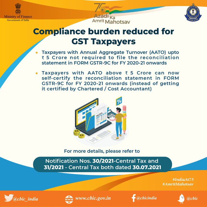 Govt Reduces Compliance Burden For GST Taxpayers