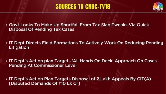 CBDT Targets 2 Lakh Appeal Disposals to Offset Budget 2025 Tax Cut