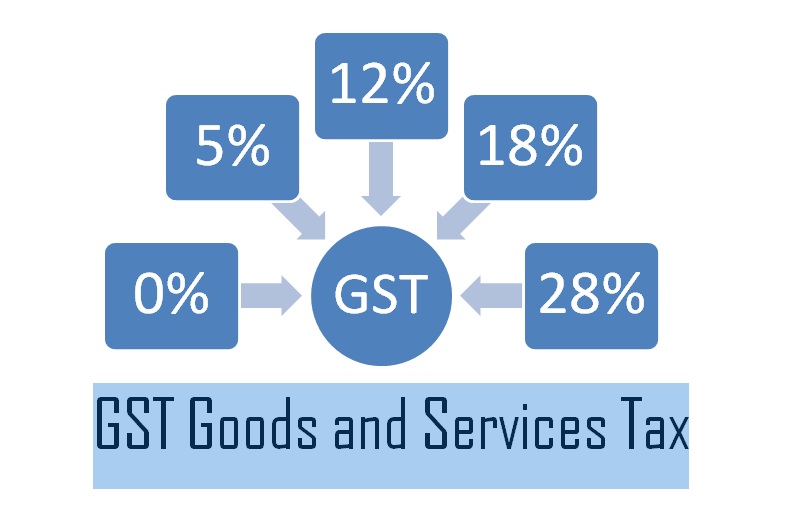 Non-alcoholic malt drinks may attract 28% GST, 12% cess