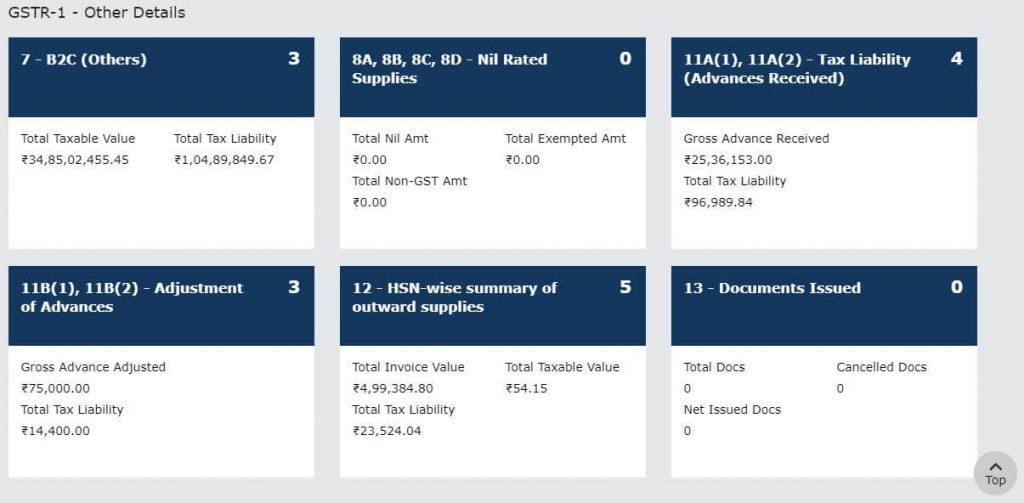 A revamped and enhanced version of GSTR1 or IFF is being made available on the GST Portal