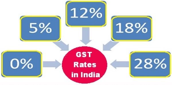Three-tier GST rate structure likely by next fiscal