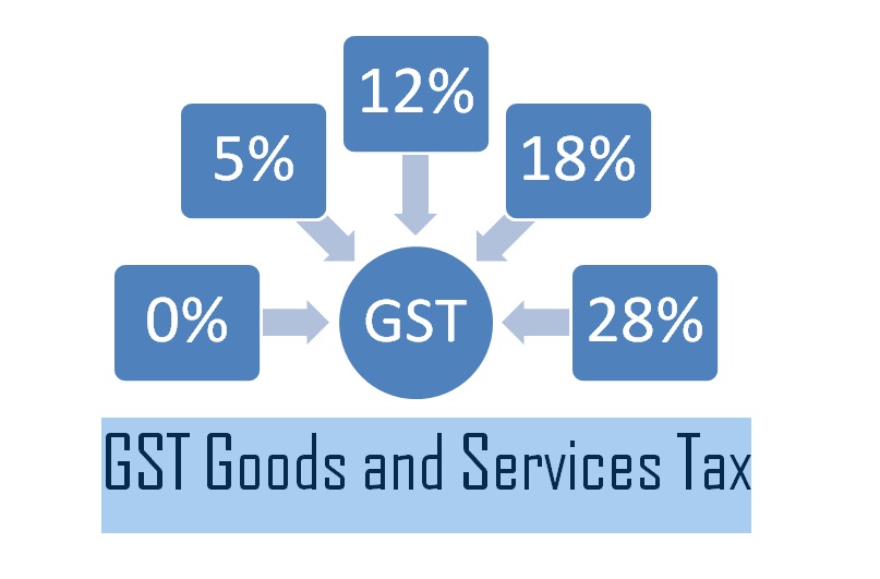 Slash GST rates, give fillip to agri: Trade bodies to FM
